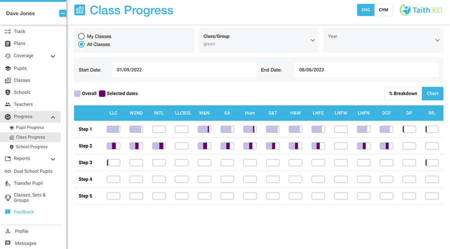 Taith360 planning and assessment tool