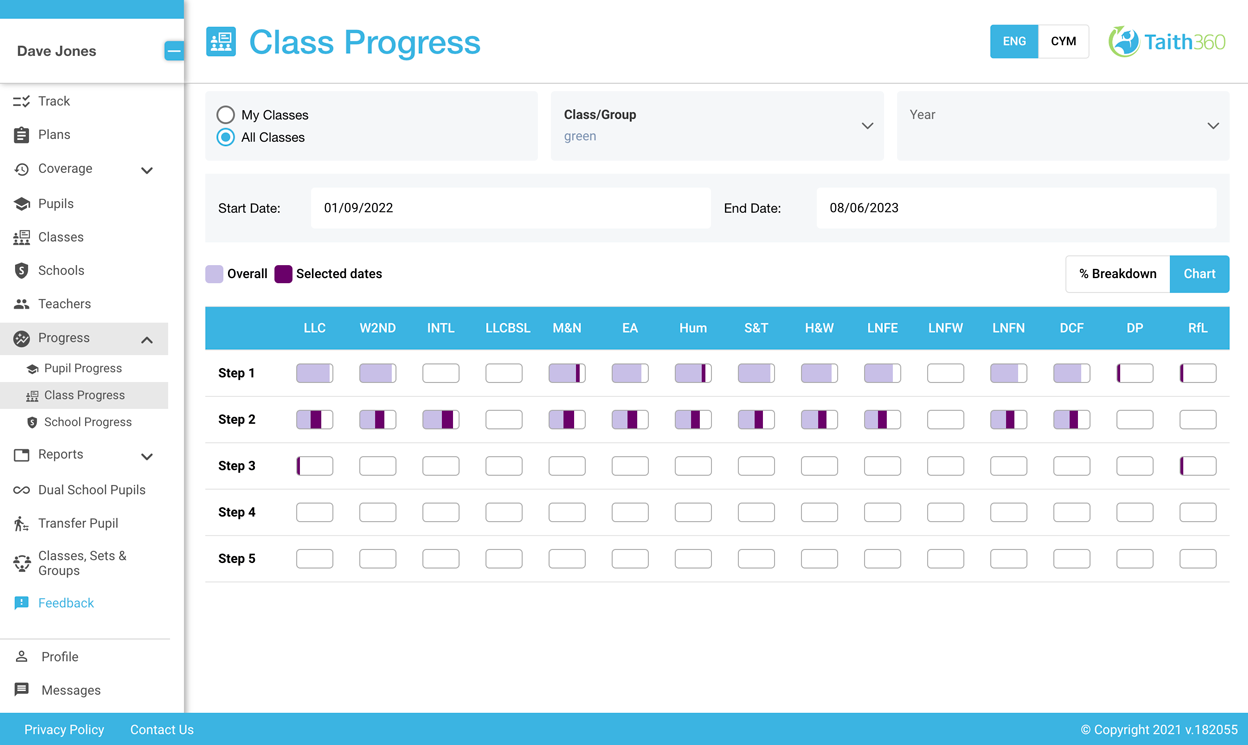 Taith360 planning and assessment tool